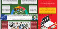 قماربازان