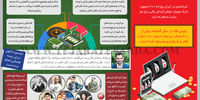 قماربازان