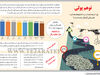 توهم پولی