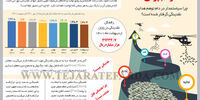 توهم پولی