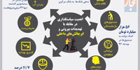 اهمیت سیاستگذاری در مقابله با تهدیدات بیرونی و ابرچالش‌های داخلی