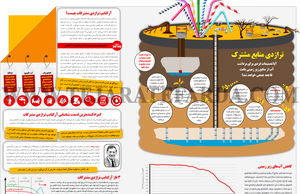 تراژدی منابع مشترک