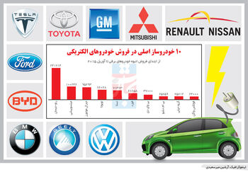 نگاه خاکستری به سبزها