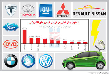 نگاه خاکستری به سبزها
