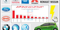 نگاه خاکستری به سبزها