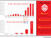 تامین‌کننده بدهکار