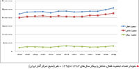 بهبود بینوایی