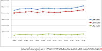 بهبود بینوایی
