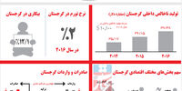گرجستان(اینفوگرافیک)