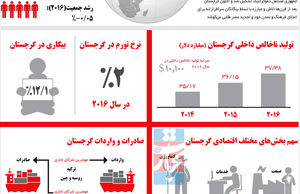 گرجستان(اینفوگرافیک)