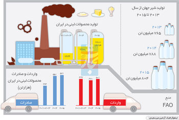 به‌خاطر چند لیوان شیر 