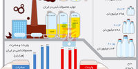 به‌خاطر چند لیوان شیر 