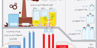 به‌خاطر چند لیوان شیر 