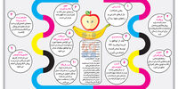 واردات به شرط