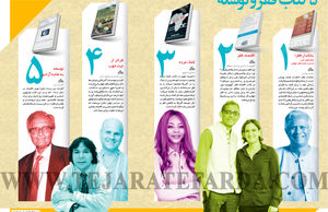 5 کتاب فقر و توسعه