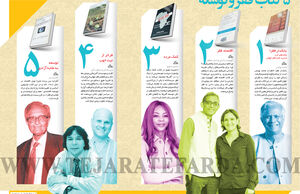 5 کتاب فقر و توسعه