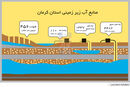 راه و بیراهه