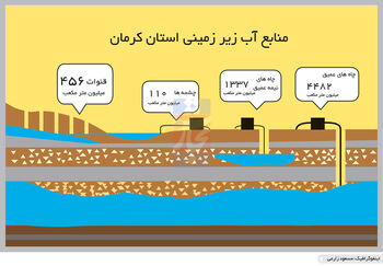 راه و بیراهه