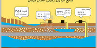 راه و بیراهه