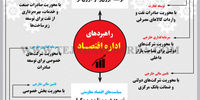 راهبردهای  اداره اقتصـاد