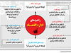 راهبردهای  اداره اقتصـاد