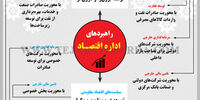 راهبردهای  اداره اقتصـاد
