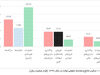 تغییر پیش‌فرض‌ها