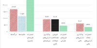 تغییر پیش‌فرض‌ها