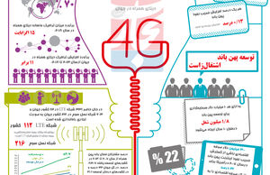 جهان نیازمند اینترنت پرسرعت همراه