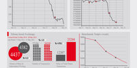 Iran’s Market Indexes