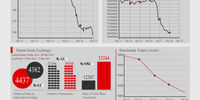 Iran’s Market Indexes