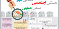 مدل حمایتی