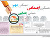 مدل حمایتی