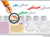 مدل حمایتی
