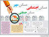 مدل حمایتی
