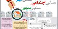 مدل حمایتی