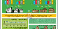 استان رکوردها