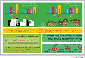 استان رکوردها