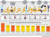 کسب‌وکار در ایران
