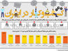 کسب‌وکار در ایران