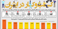 کسب‌وکار در ایران