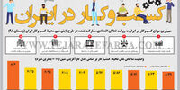 کسب‌وکار در ایران