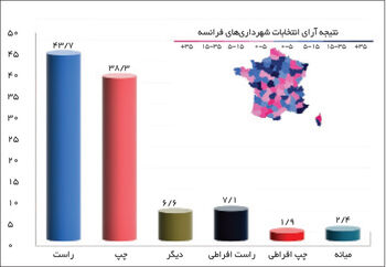 جمهوری مرد، زنده‌باد جمهوری؟