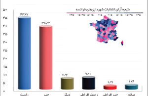 جمهوری مرد، زنده‌باد جمهوری؟