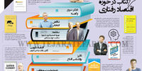 6 کتاب در حوزه اقتصاد رفتاری