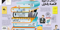 6 کتاب در حوزه اقتصاد رفتاری