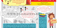 کودکان و بازار کار غیر قانونی و جنایت