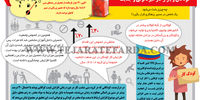 کودکان و بازار کار غیر قانونی و جنایت