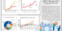 دورکاری جهانی 
