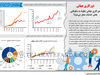 دورکاری جهانی 